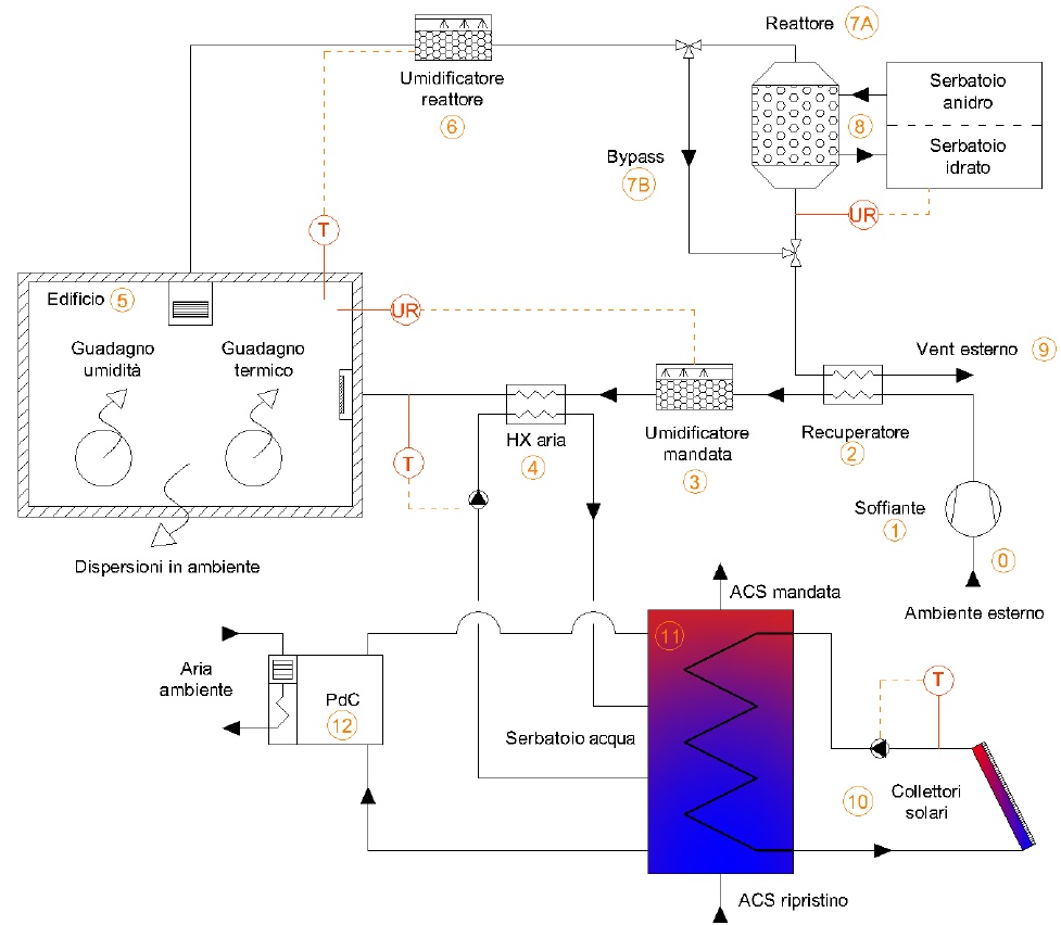 Schema di esempio per prodotto