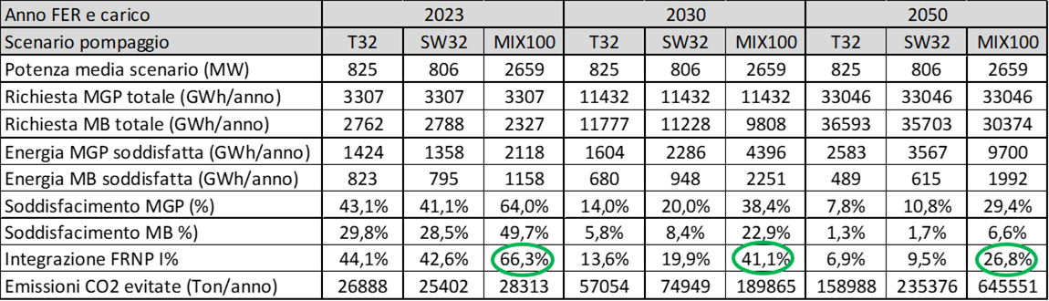 Schema di esempio per prodotto