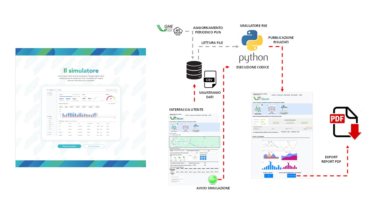 Schema di esempio per prodotto