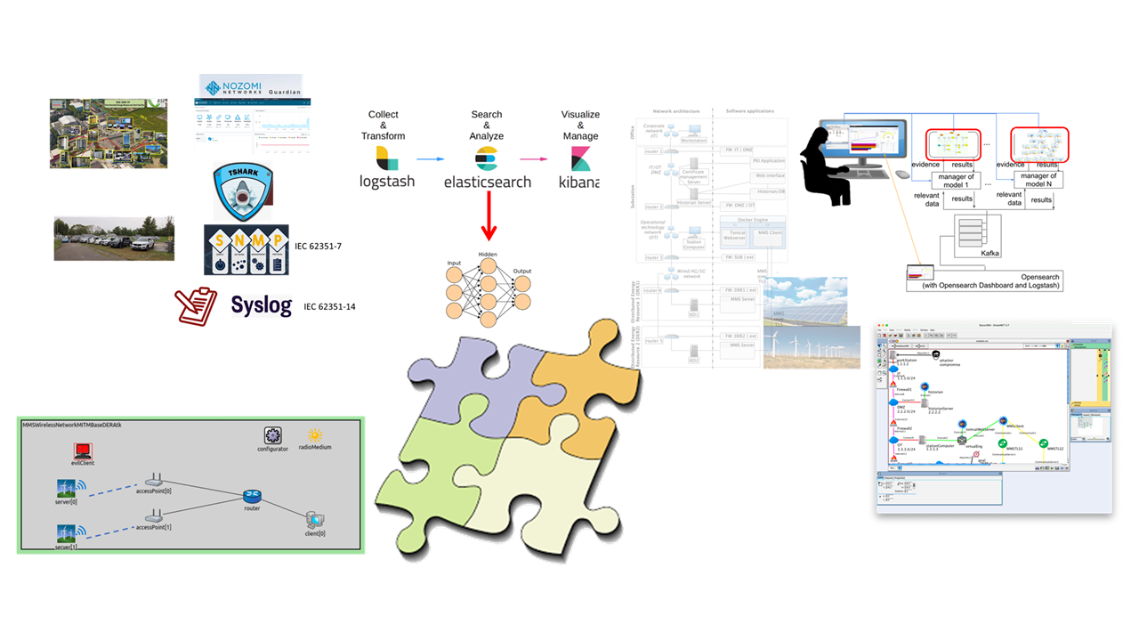 Schema di esempio per prodotto