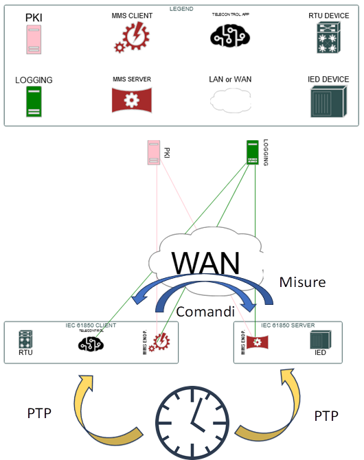 Schema di esempio per prodotto