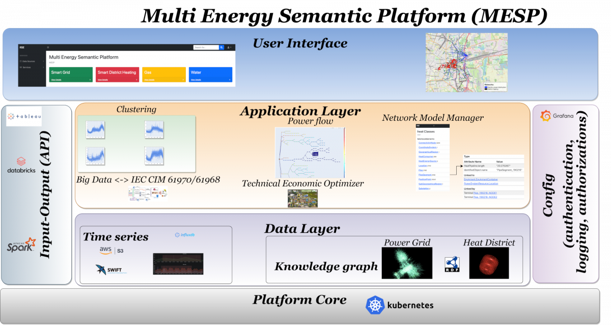 Schema di esempio per prodotto